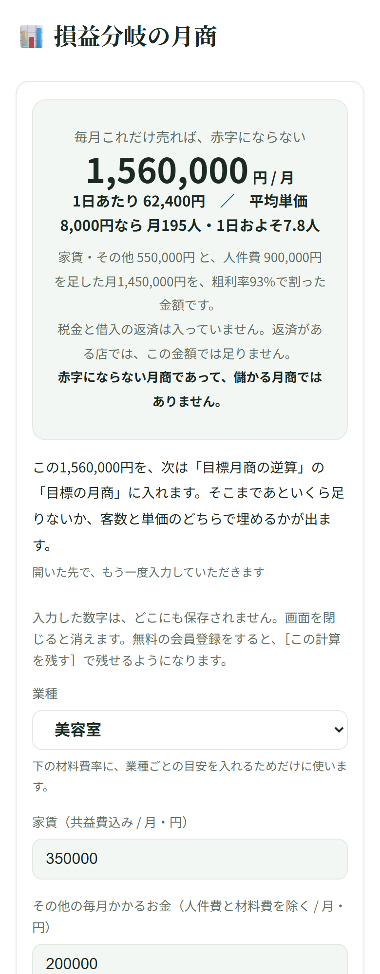 損益分岐の月商の画面。1,560,000円 / 月、1日あたり 62,400円、平均単価8,000円なら月195人と出ている