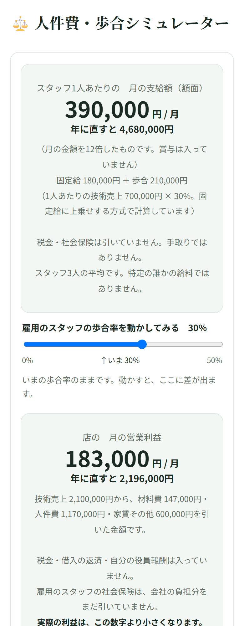 人件費・歩合シミュレーターの画面。スタッフ1人あたりの月の支給額 390,000円 / 月、その下に歩合率のつまみ、さらに下に店の月の営業利益 183,000円 / 月と出ている